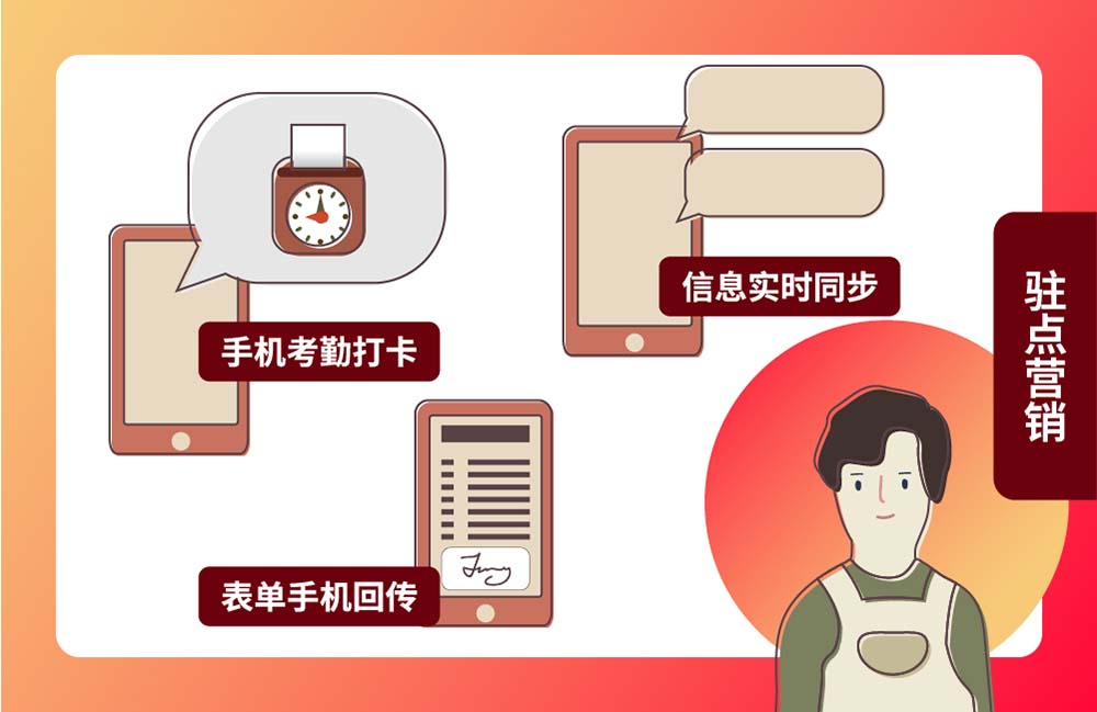 驻点营销应用