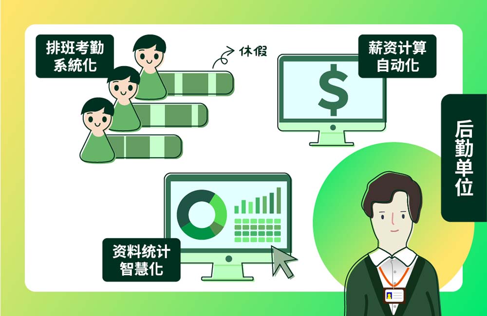 后勤单位应用