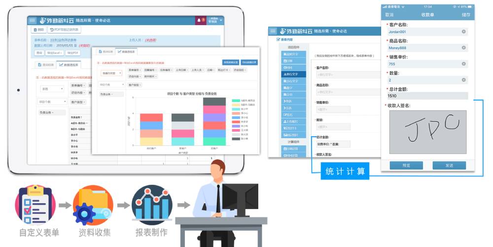 外勤筋斗云业务自定义表单、数据搜集、枢纽统计报表示意